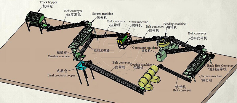 Small scale fertilizer double roller granulation line design