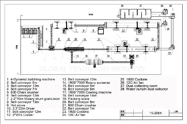 20 TPH NPK compound fertilizer granulation plant layout
