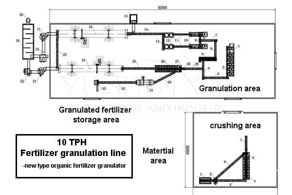 10 TPH new type organic fertilizer granulator system