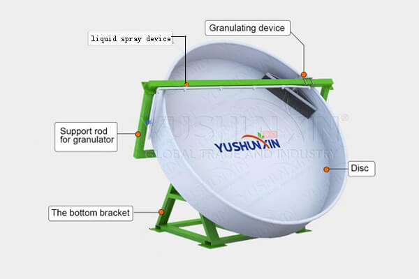 fertilizer disc pelletizer diagram