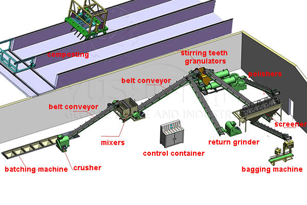 large scale organic fertilizer granulation line with stirring teeth granulator