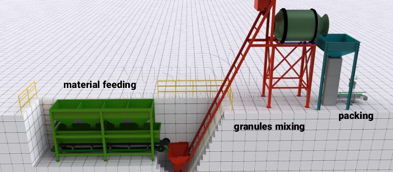 5 TPH NPK granule blending line design