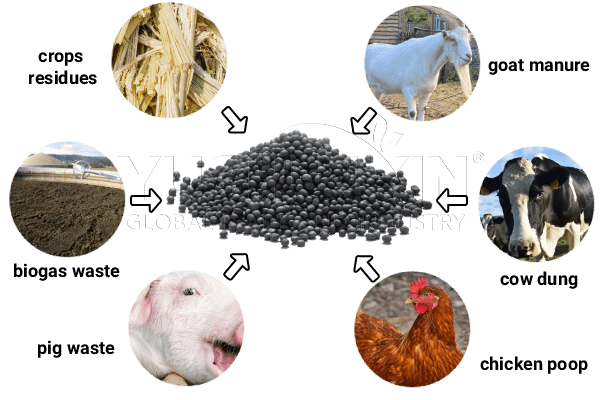 Materials for organic fertilizer granule making