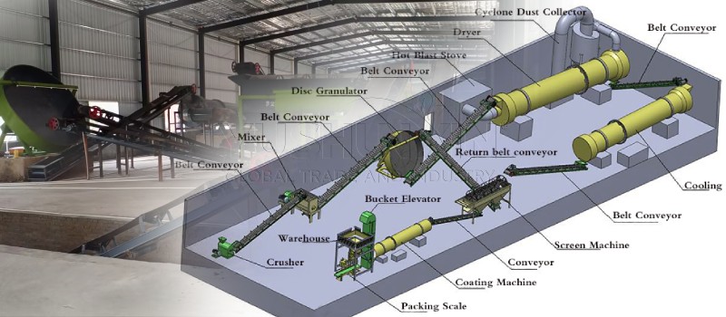 disc granulation line for small scale NPK pellet making