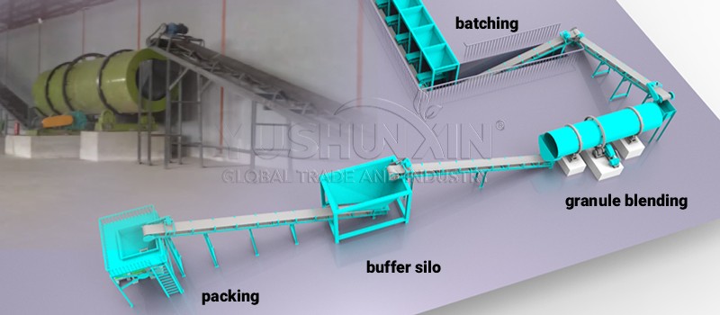 large scale NPK granule blending system