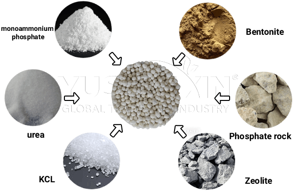 materials applied to compound fertilizer granulation