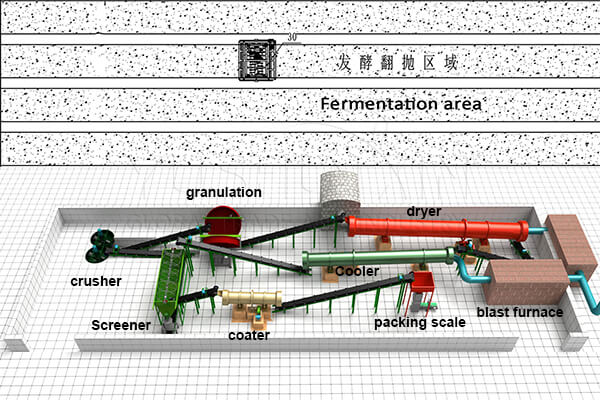 organic fertilizer granulation with disc pelletizer