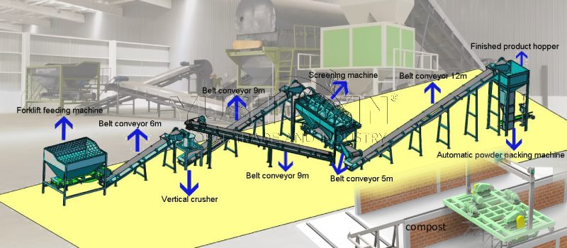 processus de fabrication d'engrais organique en poudre