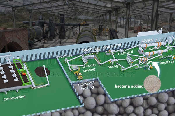 process of biofertilizer granule making from organic waste
