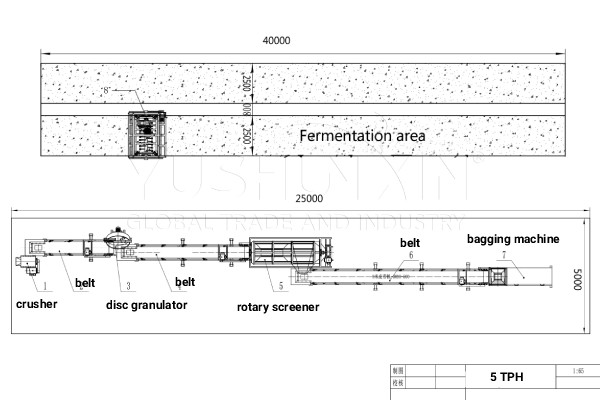 simple disc granulation line for small scale organic fertilizer making