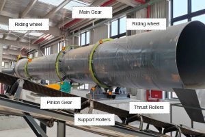 Fertilizer dryer replacement parts supply by YUSHUNXIN