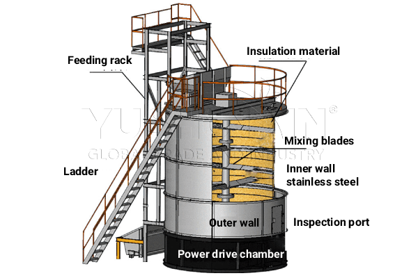 in vessel composting machine design diagram