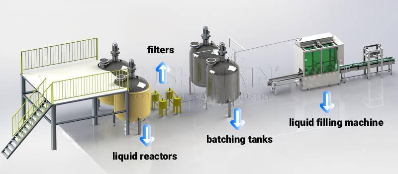 proceso de producción de fertilizantes líquidos