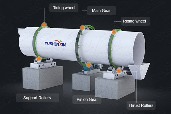 spare parts of rotary coating equipment