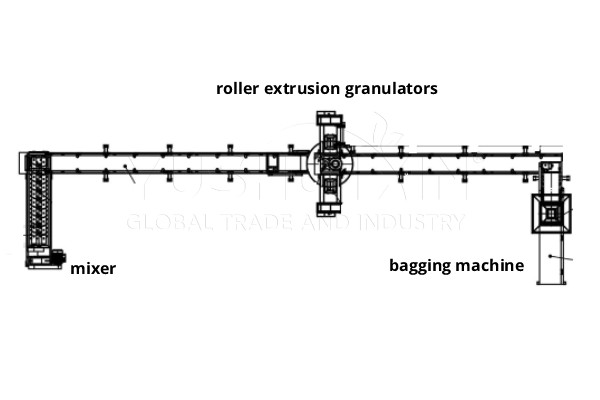 $50000 NPK pellet making solution for large scale operation