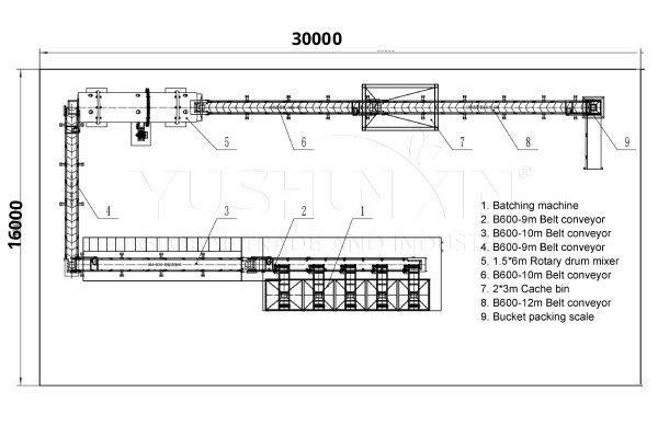 $50000 cost blended NPK fertilizer making plan