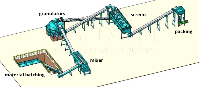 Línea de producción económica de fertilizantes granulares NPK.