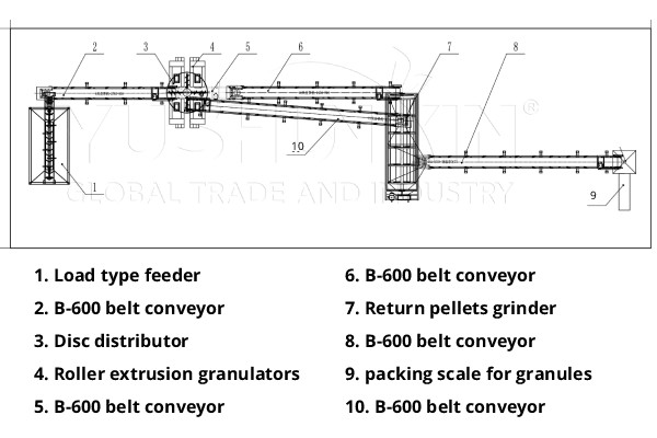 $100000 ammonium sulfate pellets production solution
