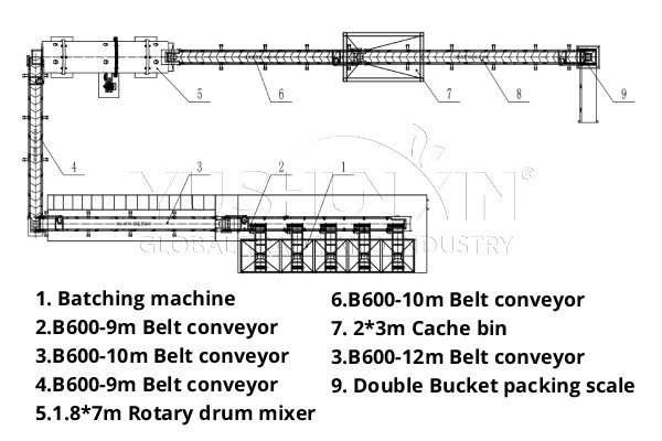 $200000 cost blend NPK fertilizer project design