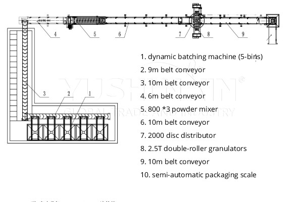 $200000 solution for NPK fertilizer pellets production