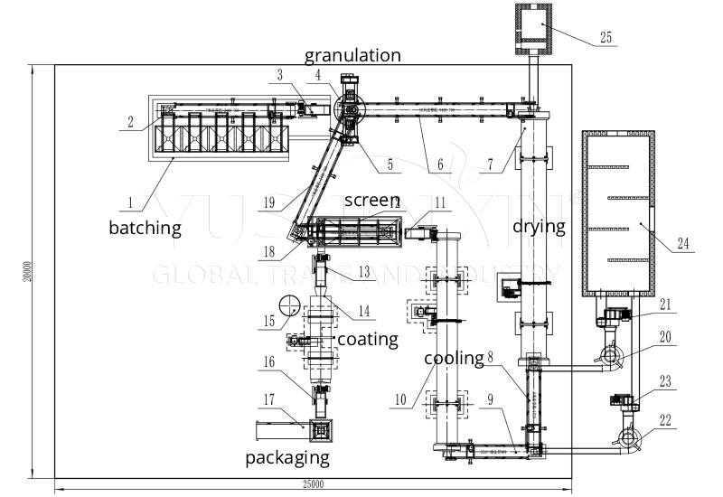 organic fertilizer roller press granulation process