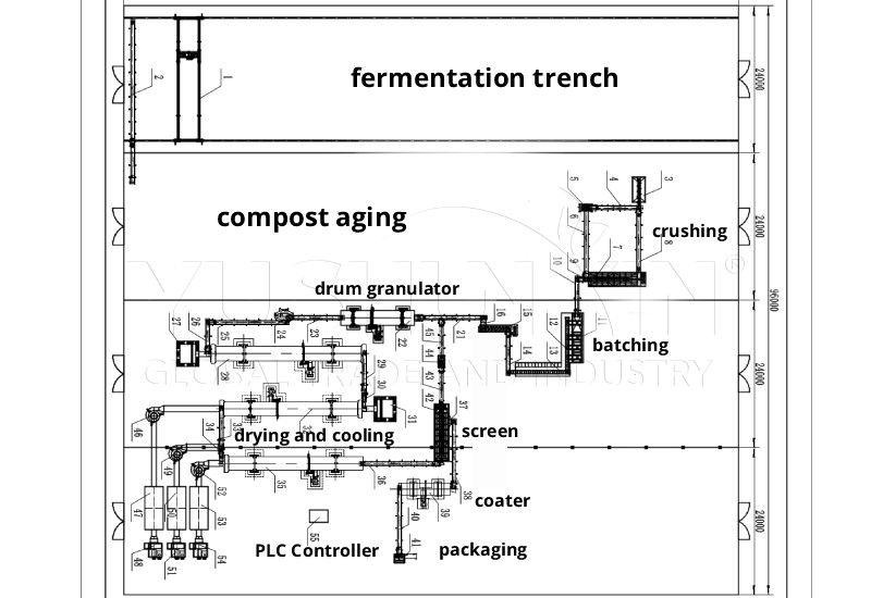 15TPH chicken poop pellets fertilizer making line layout