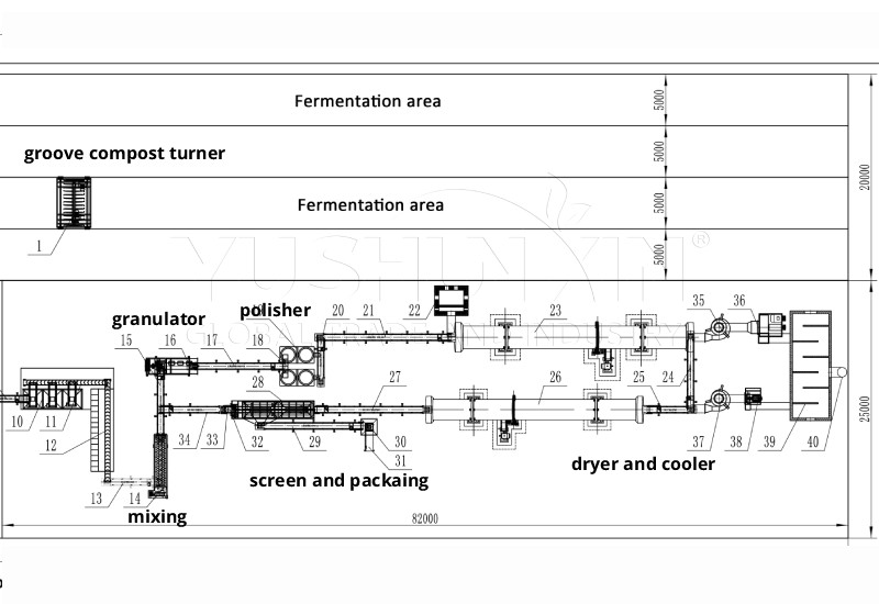 50000tons annual granular chicken litter fertilizer plant layout