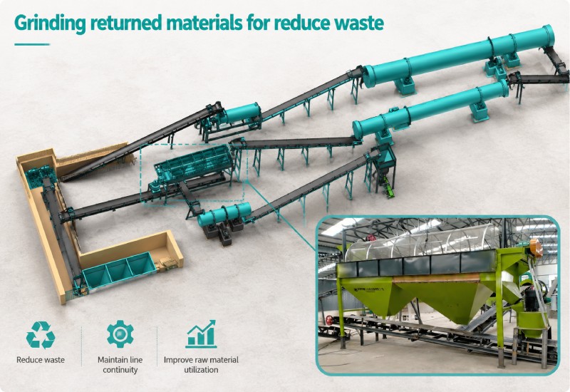 grinding returned fertilizer for reduce waste