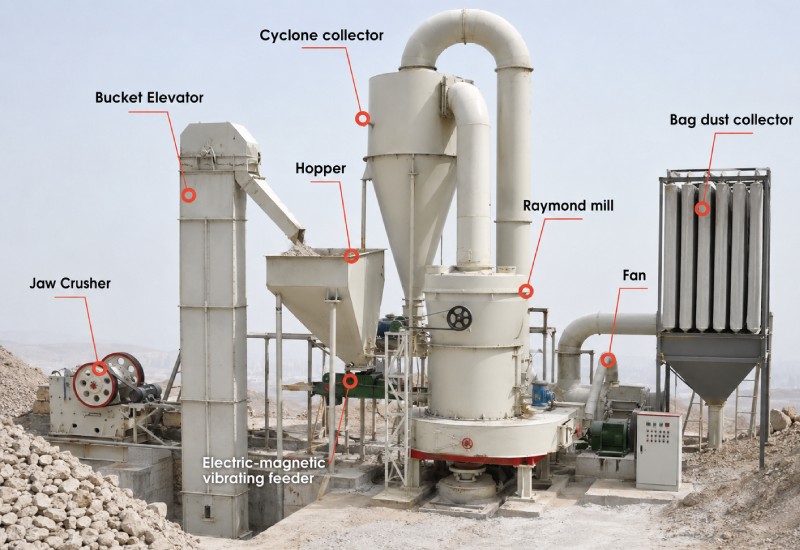 phosphate ore crushing system