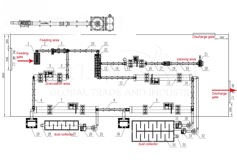USD300000 cost limestone granulation plant layout