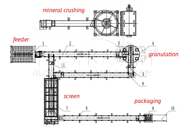 economical limestone fines granules production solution