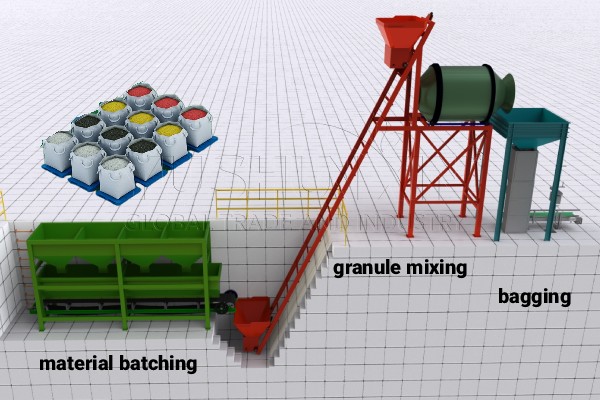 bulk blending fertilizer production process