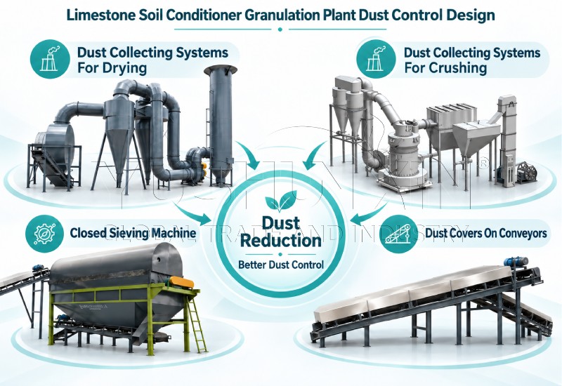 dust reduction system for large mineral powder granulation plant