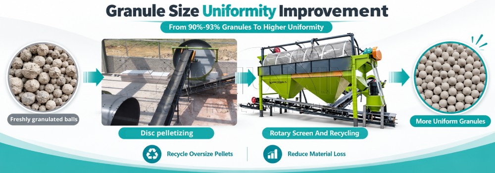 machines to improve limestone soil amendment granulation rate