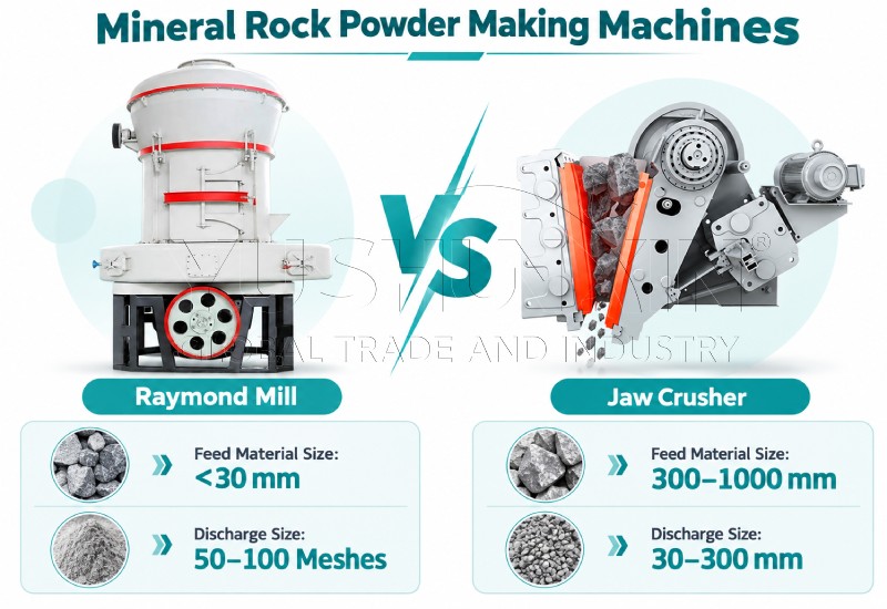 mineral rock powder making machines
